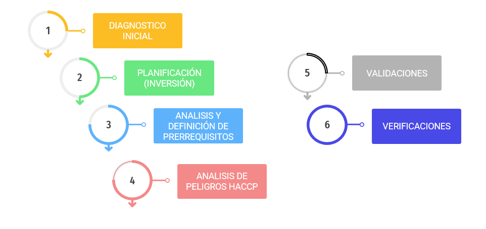 certificación fssc 22000