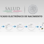 certificado electrónico de nacimiento