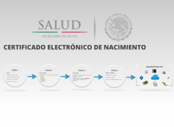 certificado electrónico de nacimiento